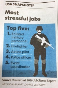 USA Today stress jobs image